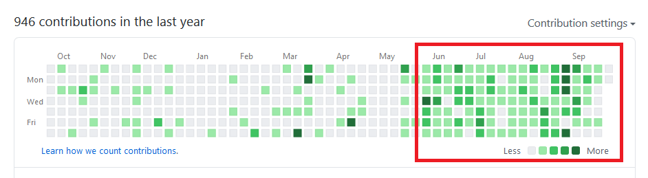 Commity Jungova labyrintu. Prázdné dny jsou marketing a práce na archetypálním testu